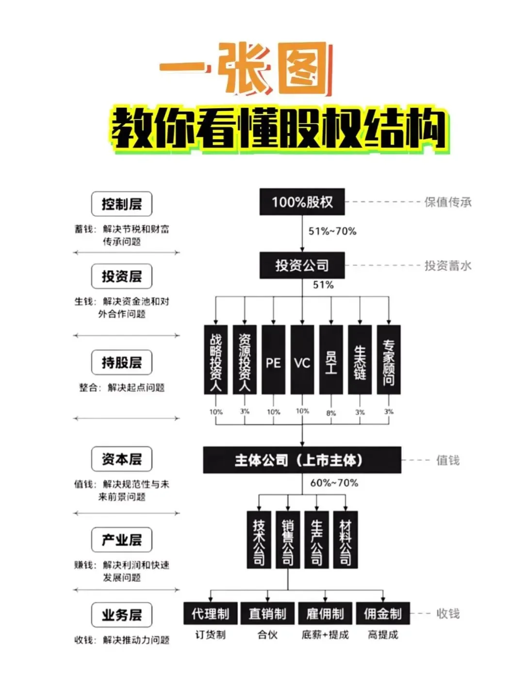 股权激励方案融资(股权激励和股权融资)泰安市