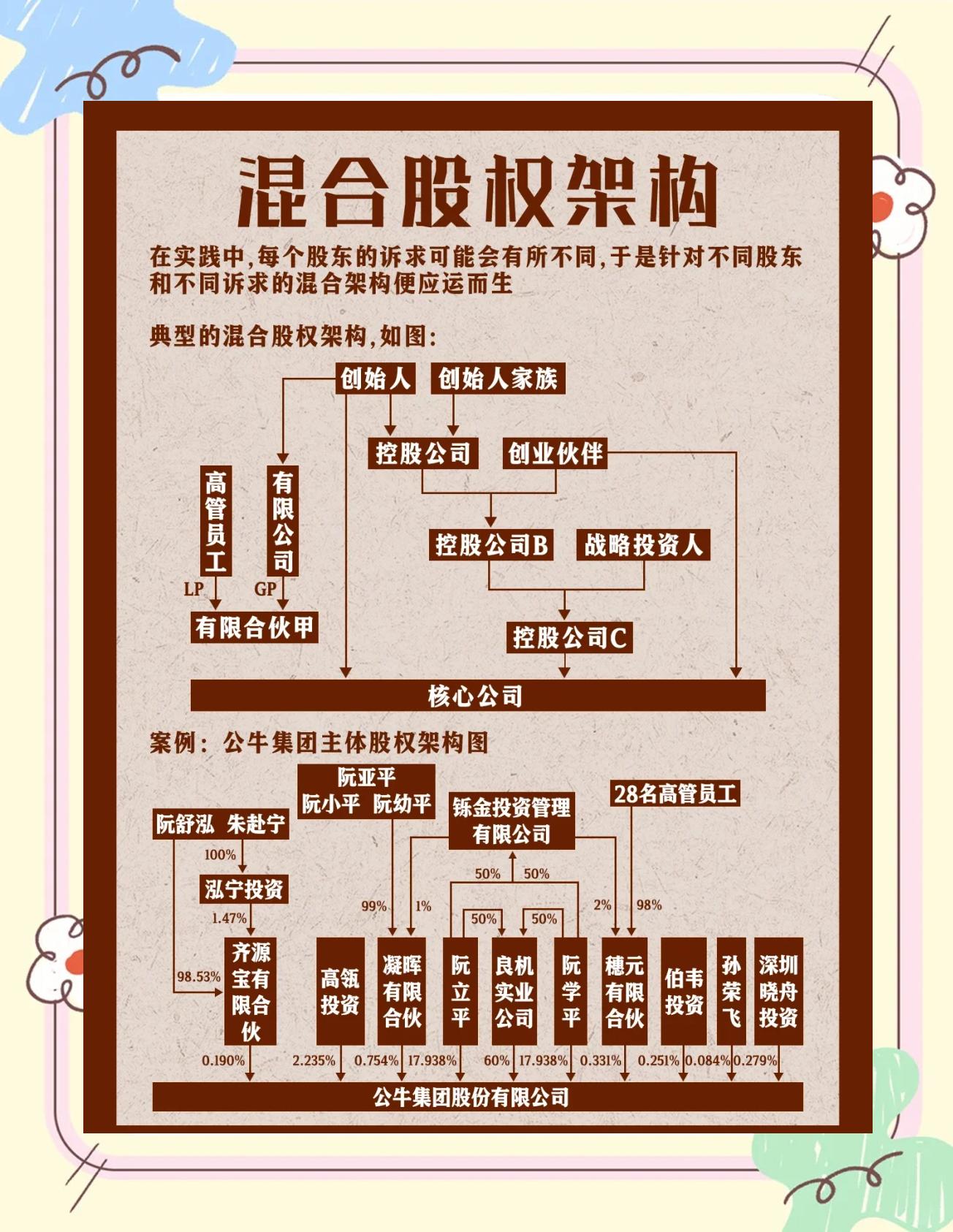股权架构设计机构(股权架构设计机构有哪些)泰安市 股权架构设计机构(股权架构设计机构有哪些)泰安市