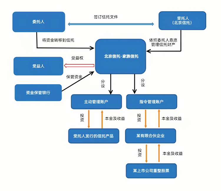 最优交易结构设计(最优价格模型的建立及其解法)泰安市
