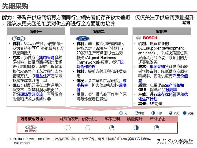 战略采购协同方案(战略采购协同方案怎么写)泰安市 战略采购协同方案(战略采购协同方案怎么写)泰安市