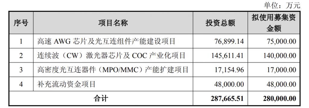 产能整合并购方案(产能过剩型并购案例)泰安市