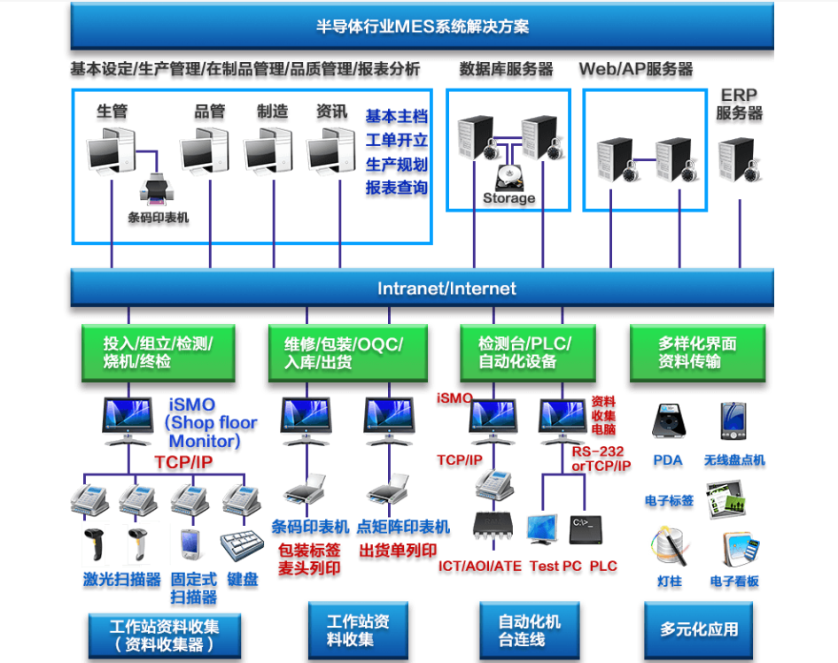 行业解决方案机构(行业解决方案事业部)泰安市
