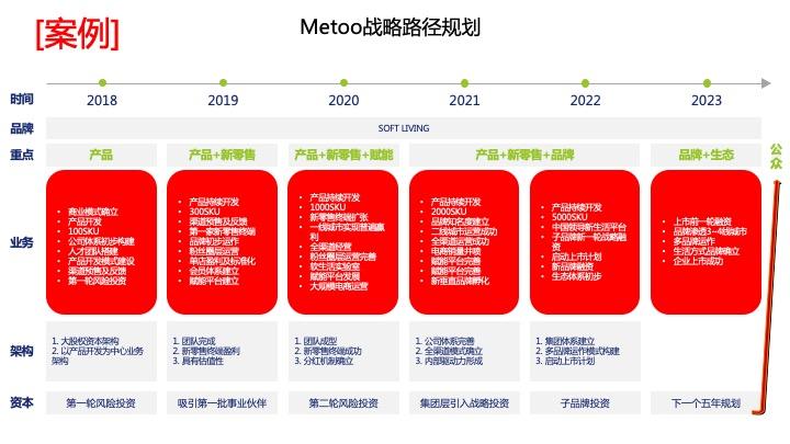 战略路径规划咨询(战略路径是什么意思)泰安市