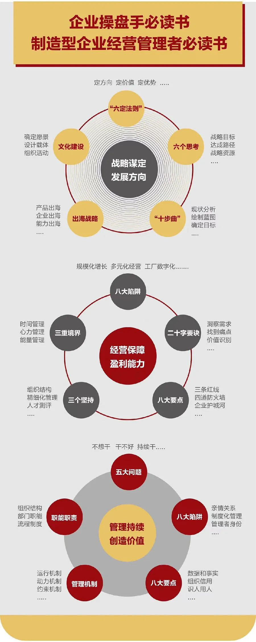 企业战略诊断(企业战略管理咨询与诊断的内容主要包括)泰安市