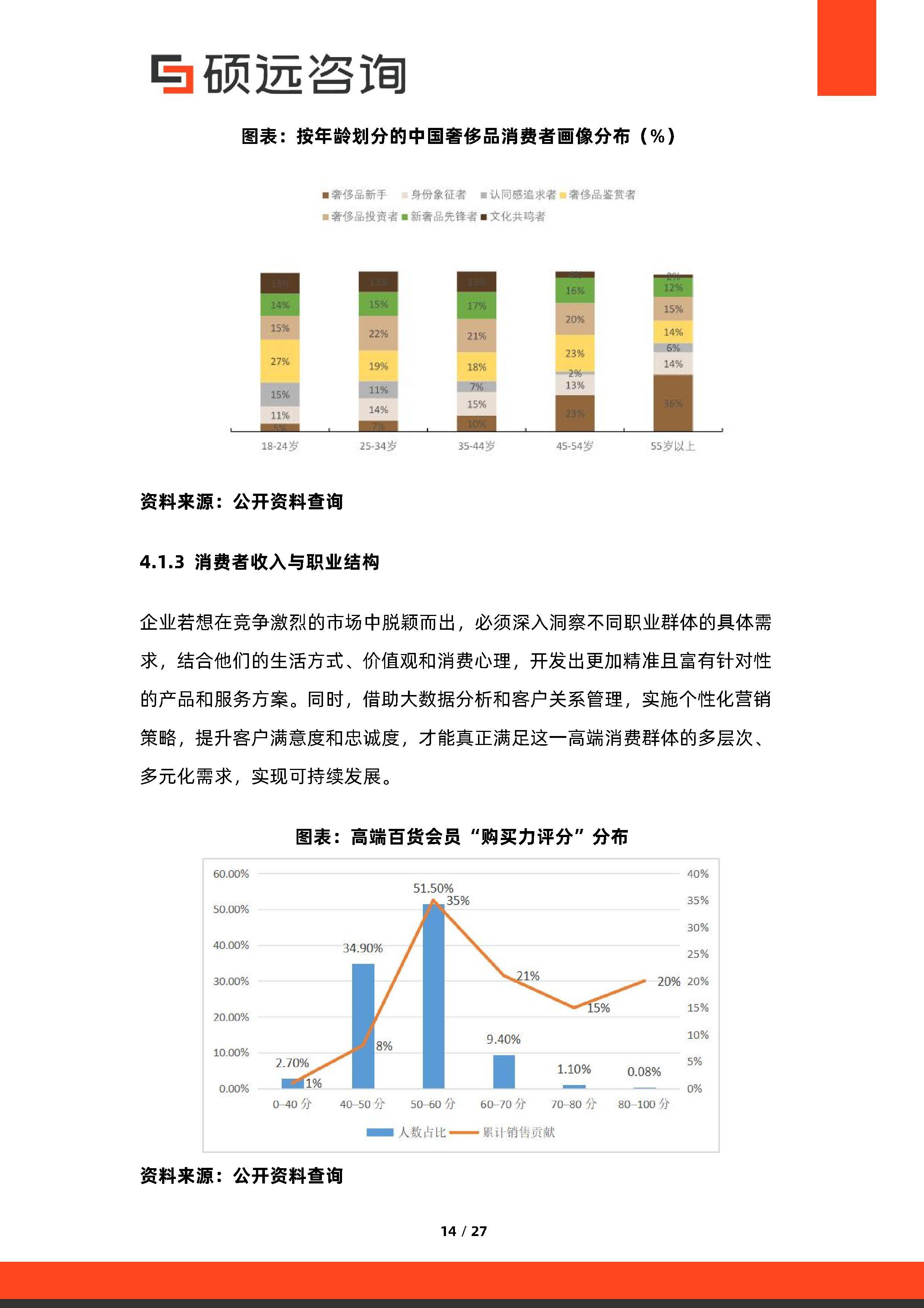 消费咨询行业研究(消费咨询行业研究方向)泰安市